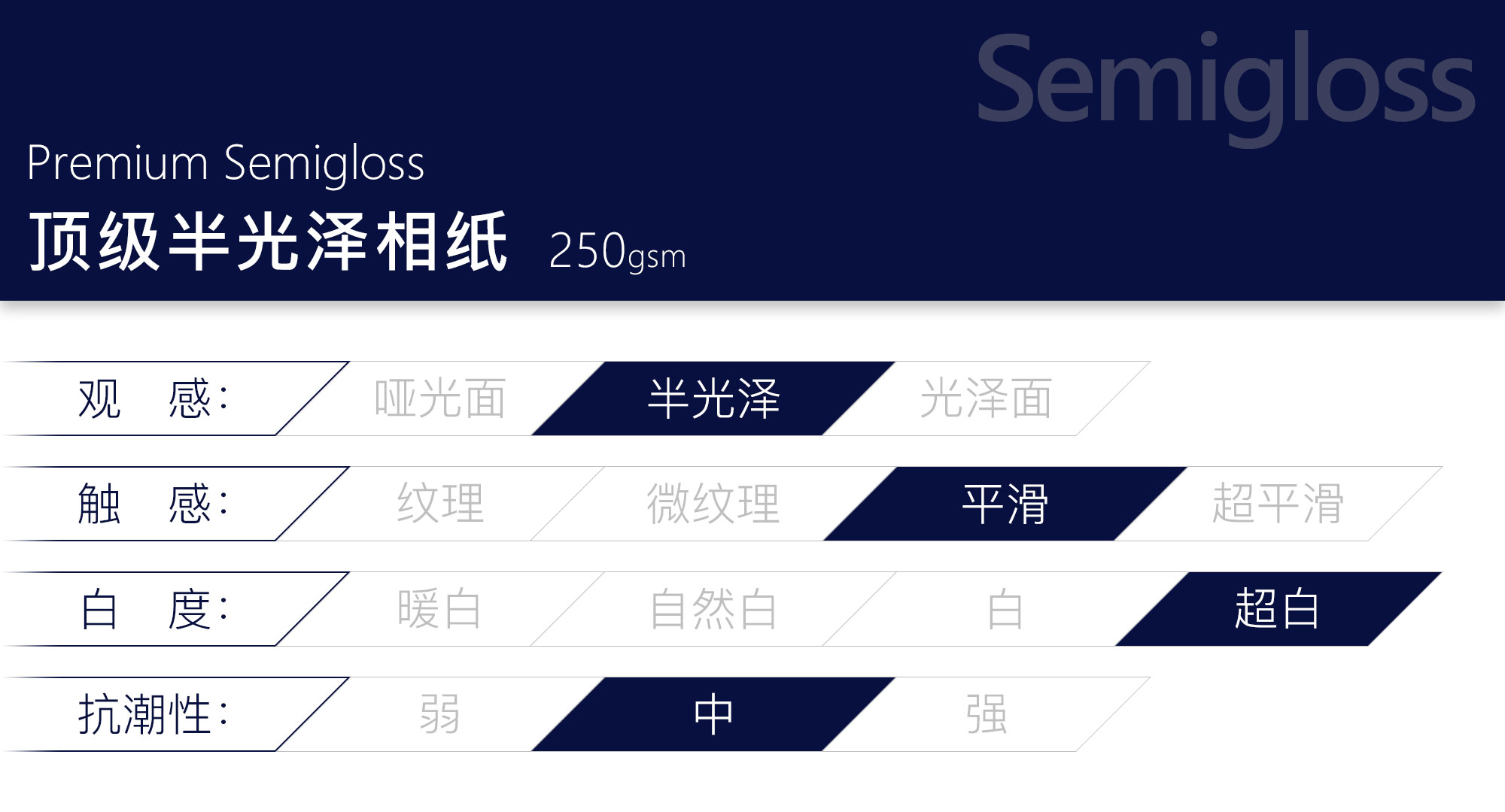 顶级半光泽相纸  Premium Semigloss